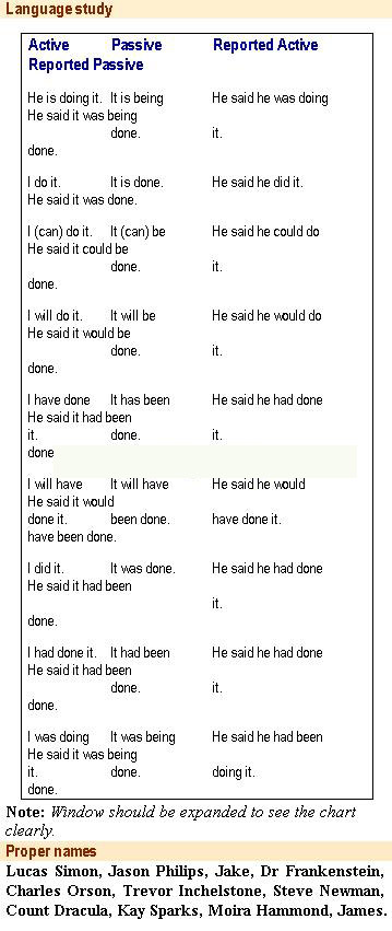 streamline english directions